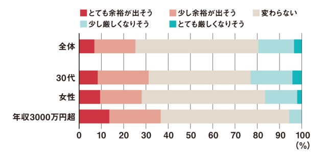 消費意欲が旺盛の中、それでも節約したい3つの商品分野とは? 贅沢消費調査 2018 プレミア消費を誘発する「私だけの記念日」