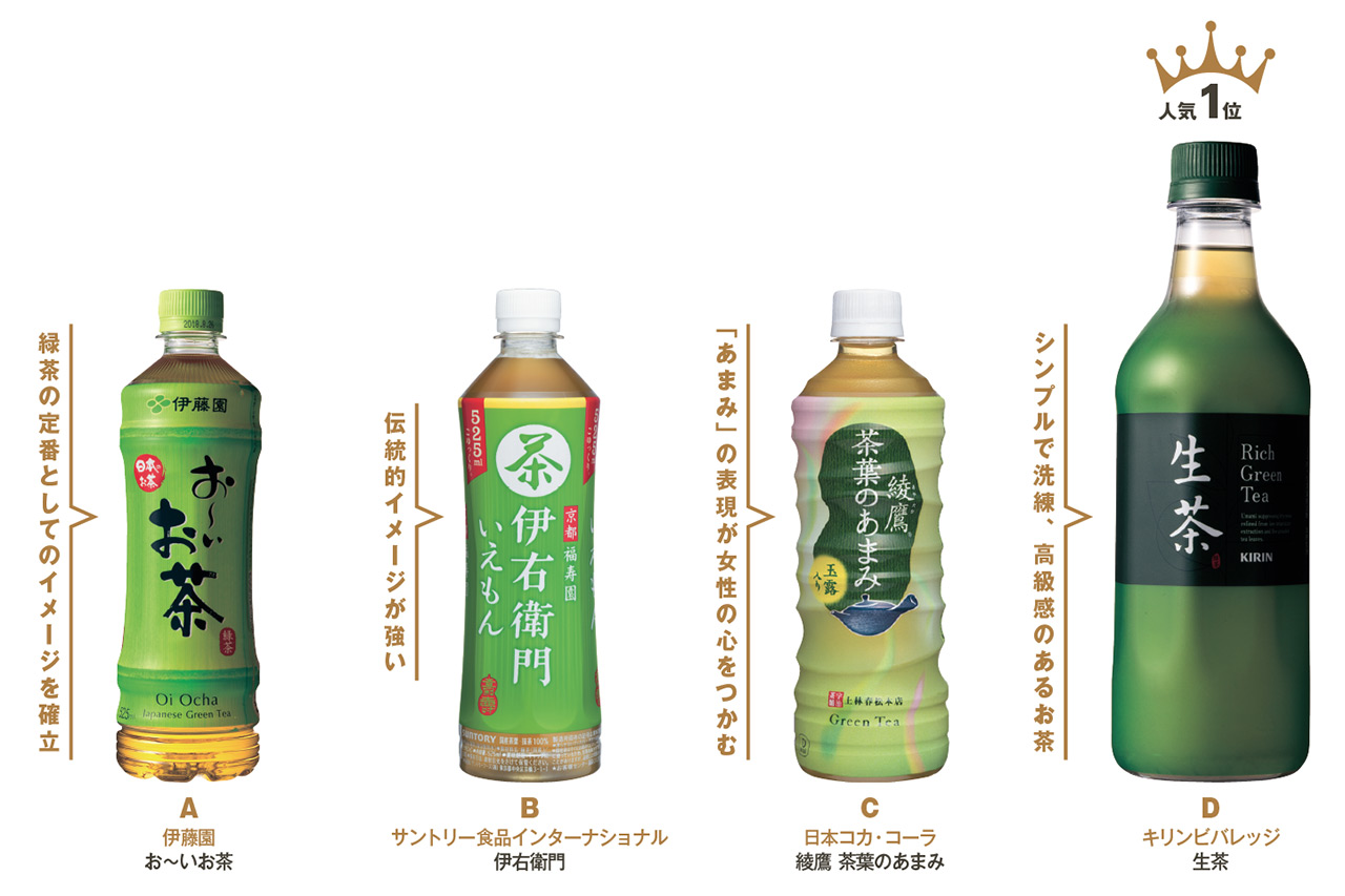 すべての層から人気が高い、リニューアルしたキリン「生茶」：日経