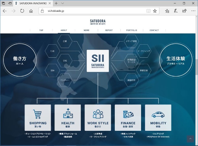 企業連携プロジェクト「サツドラ・イノベーション・イニシアチブ（SII）」のWebサイト。AI活用などの連携を官民と進めている
