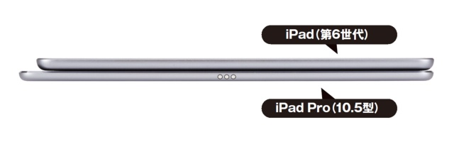 新型iPadのディスプレーは9.7型で上位モデルの「iPad Pro 10.5」より一回り小さく、厚みがあった。ただし、重さはほとんど変わらない