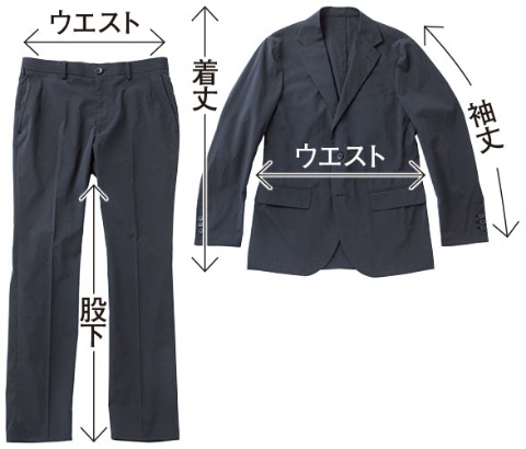 ■5カ所を調節可