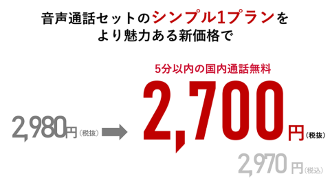 ahamoは20年12月に発表した月額2980円から、2700円への値下げに踏み切った（NTTドコモの発表会資料より）