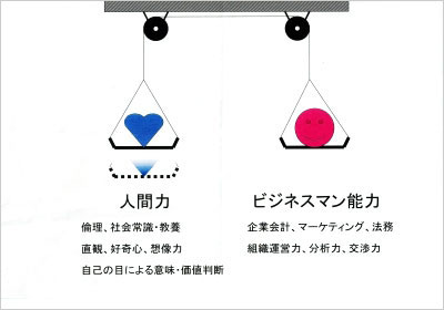 ビジネスパーソンに必要なのはmbaより 人間力 日経クロストレンド
