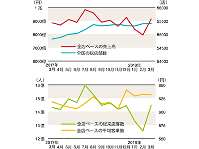Pi値 日経クロストレンド