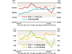 Pi値 日経クロストレンド