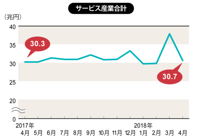 2018年2月~4月は速報値、それ以外は確報値
