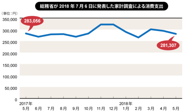 2人以上の世帯による、1世帯当たりの金額を示す