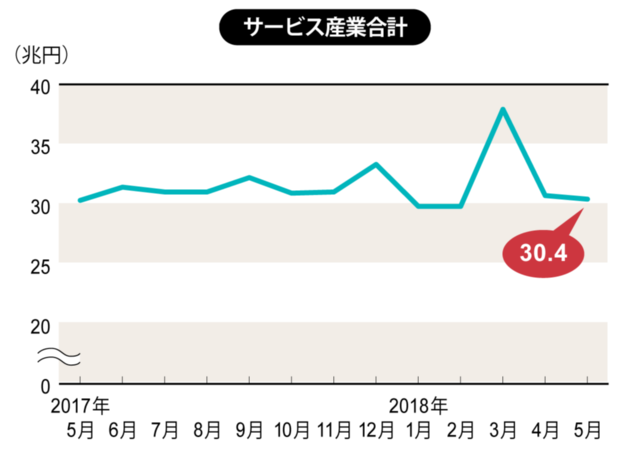 2018年3月~5月は速報値、それ以外は確報値