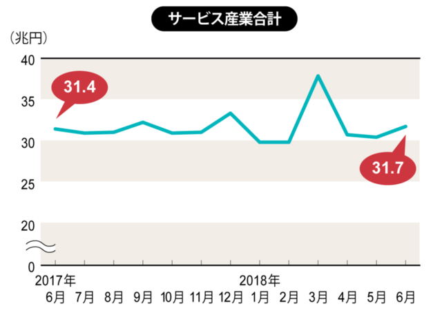 2018年4月~6月は速報値、それ以外は確報値