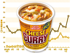 カップ麺を食べない女性に カップヌードル が売れた理由は 日清食品 ズナイデン房子氏 日経クロストレンド カップ麺を食べない女性に カップヌードル が売れた理由は 日清食品 ズナイデン房子氏 日経クロストレンド