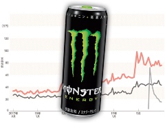 ドリンク配布コーナーモンスターエナジーを無料で配布 日経クロストレンド Expo 18 日経クロストレンド ドリンク配布コーナーモンスターエナジーを無料で配布 日経クロストレンド Expo 18 日経クロストレンド