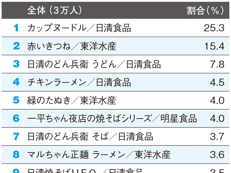 東洋水産 日経クロストレンド