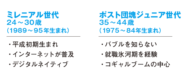 ミレニアル世代vsポスト団塊ジュニア 好きなブランド徹底比較 日経クロストレンド ミレニアル世代vsポスト団塊ジュニア 好きなブランド徹底比較 日経クロストレンド