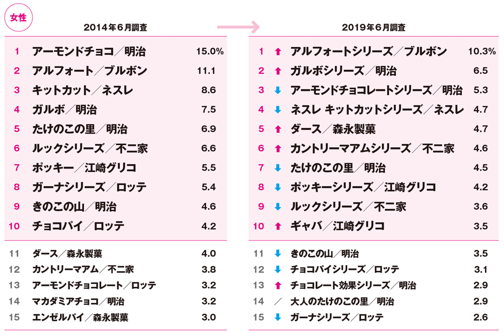 お菓子詰め合わせ】アルフォート ポテロング プリッツ マカダミア他