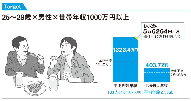 スキンケア1位は メンズビオレ 代男性が好むブランドは 日経クロストレンド スキンケア1位は メンズビオレ 代男性が好むブランドは 日経クロストレンド