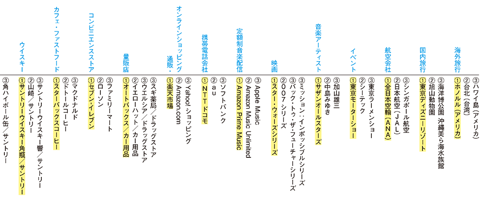 世帯年収1000万円超 裕福で元気な60代男性が好むブランドは 日経クロストレンド