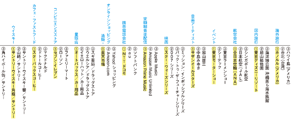 世帯年収1000万円超 裕福で元気な60代男性が好むブランドは 日経クロストレンド 世帯年収1000万円超 裕福で元気な60代男性が好むブランドは 日経クロストレンド