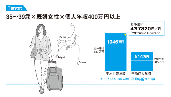 30代女性が好きなブランド調査 1位はティファニーやアディダス 日経クロストレンド 30代女性が好きなブランド調査 1位はティファニーやアディダス 日経クロストレンド