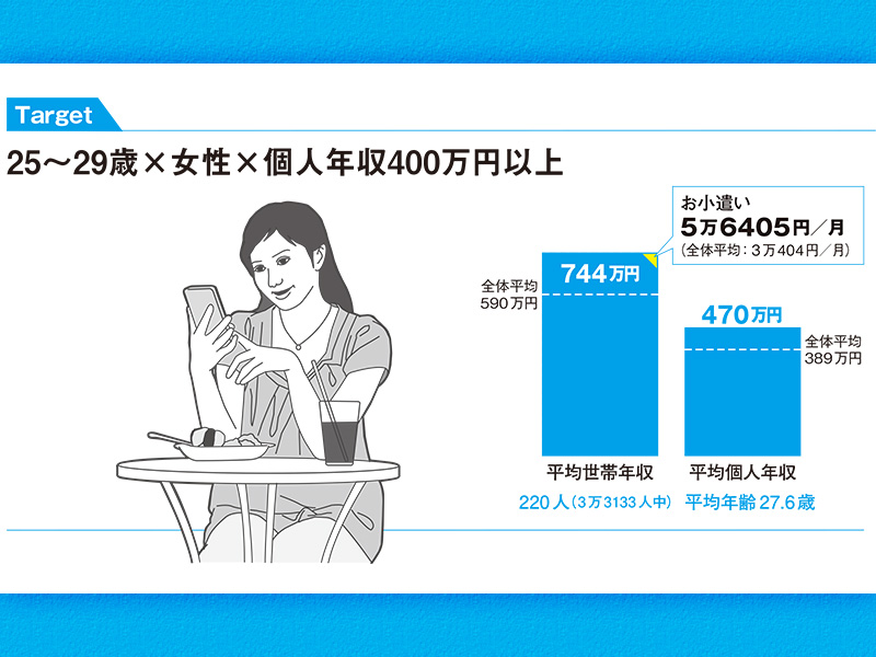 調査で判明！ 年収500万以上の40代おじさんが好きなブランド：日経 