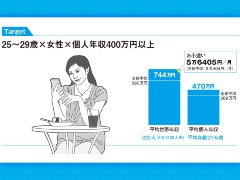 調査で判明! 年収500万以上の40代おじさんが好きなブランド:日経