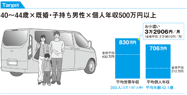 調査で判明 年収500万以上の40代おじさんが好きなブランド 日経クロストレンド 調査で判明 年収500万以上の40代おじさんが好きなブランド 日経クロストレンド