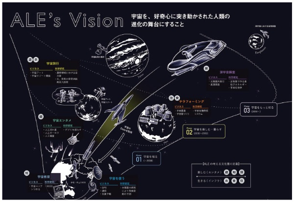 人工流れ星の宇宙ベンチャー 経営の悩みをデザイン思考で解決 日経クロストレンド 人工流れ星の宇宙ベンチャー 経営の悩みをデザイン思考で解決 日経クロストレンド