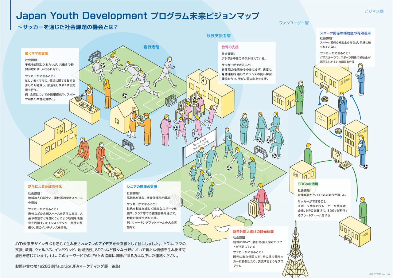 サッカー協会 企業と協業模索の背景 デザイン思考専門家が解説 日経クロストレンド