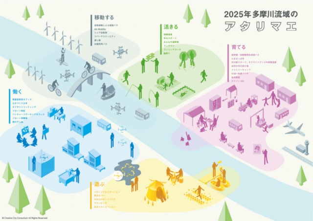 「2025年に多摩川で当たり前になっているといいな」と思うビジョンを、一枚の絵に描きチームで共有した