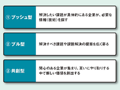 「オープンイノベーション」内部と外部のアイデアを有機的に結合