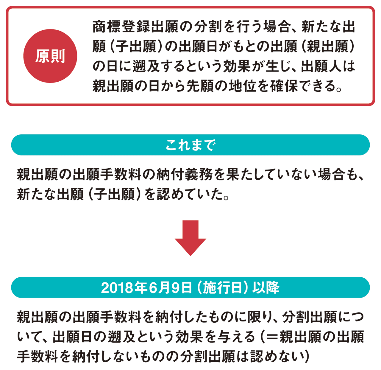 改正商標法で「商標トロール」の正常化は進むのか？：日経クロス