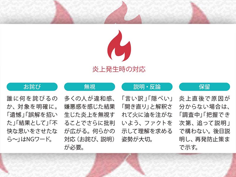 「炎上」直後の企業の対応策は、スルー？ おわび？ 反論？