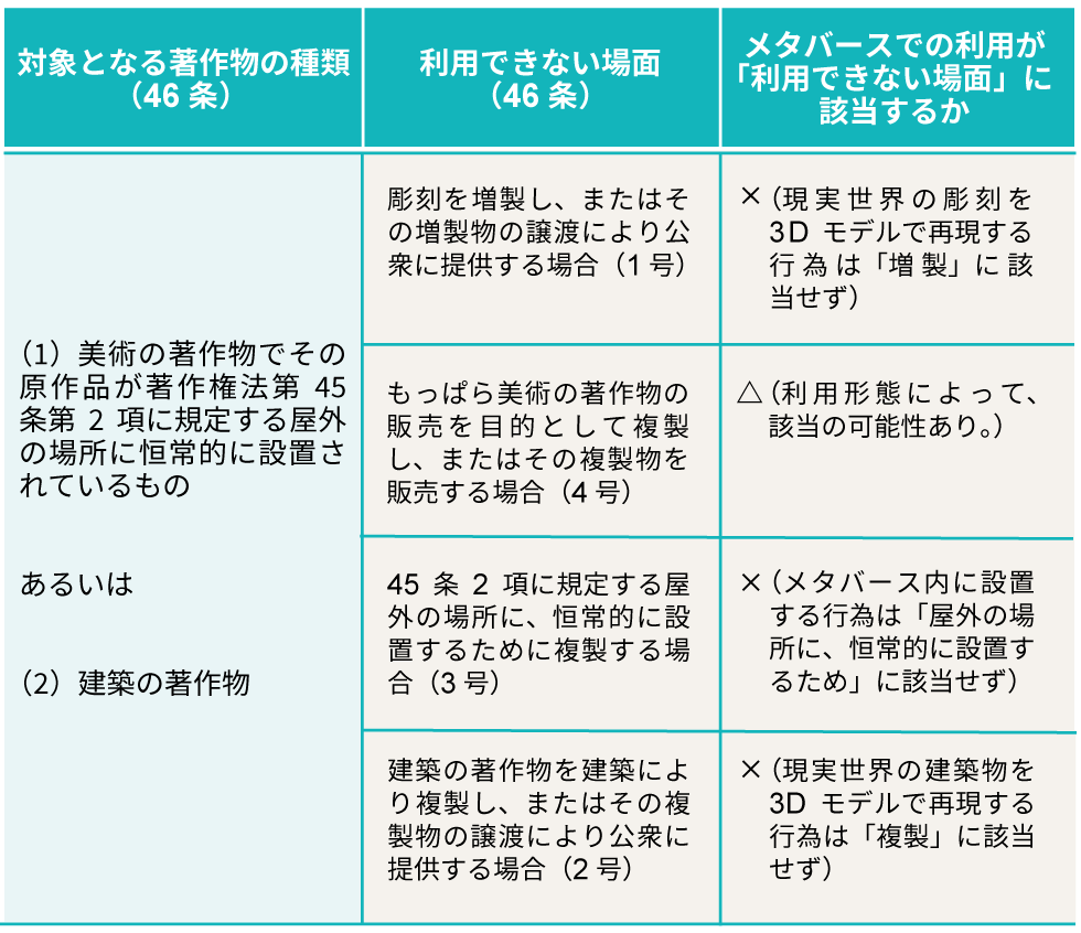 法律Q＆A メタバースで現実世界の街並みを再現するとき注意点は：日経クロストレンド