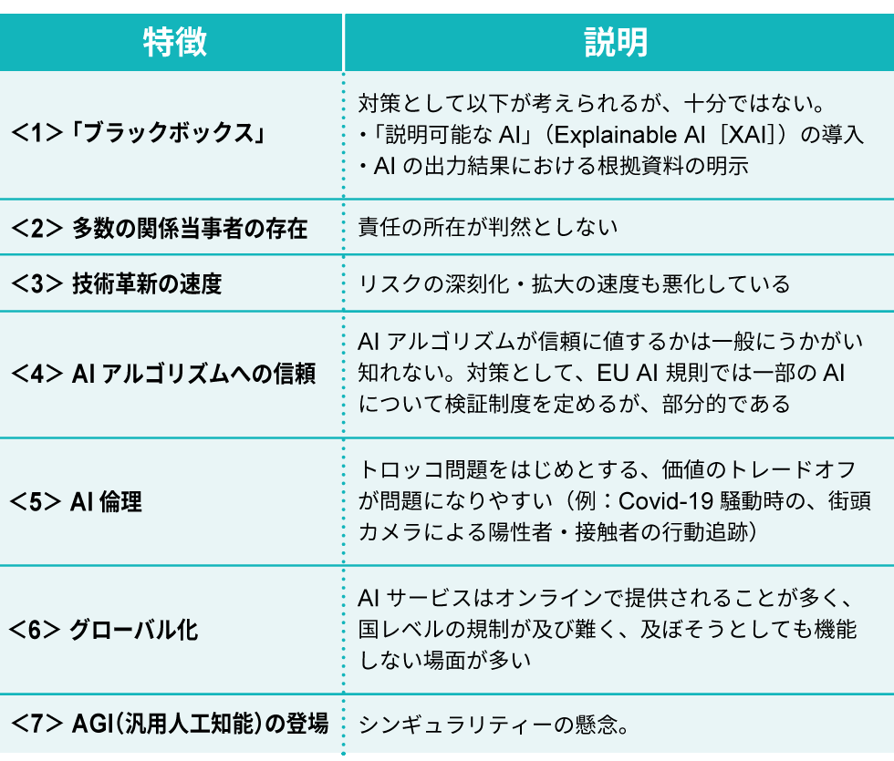 企業が求められるAI対応7つのリスク AIガバナンス強化が必須：日経