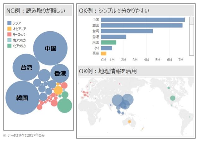 データビジュアライゼーションの基礎の基礎 3つのポイント 日経クロストレンド データビジュアライゼーションの基礎の基礎 3つのポイント 日経クロストレンド