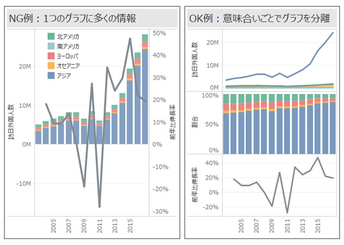 データビジュアライゼーションの基礎の基礎 3つのポイント 日経クロストレンド