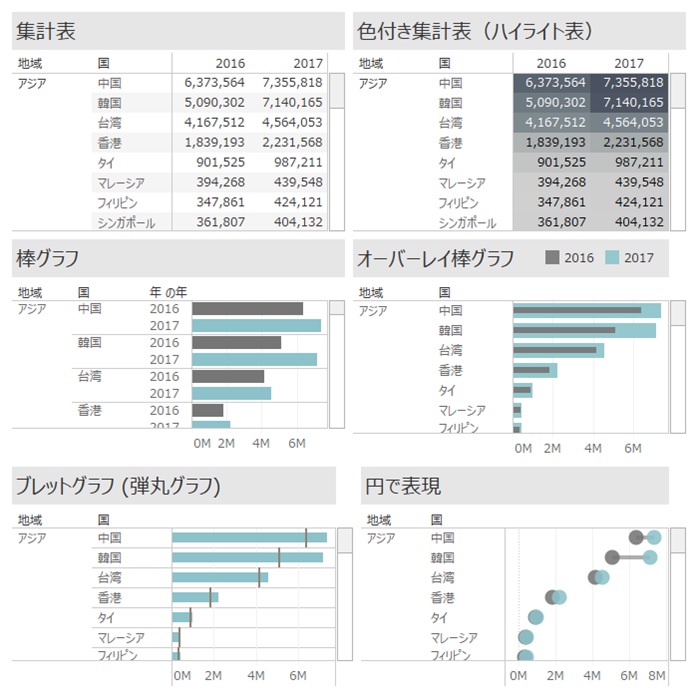 データビジュアライゼーションの基礎の基礎 3つのポイント：日経クロス