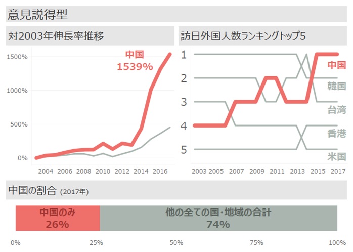 データビジュアライゼーションの基礎の基礎 3つのポイント：日経クロス