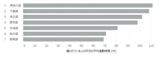 値の大きさを比較するには棒グラフ