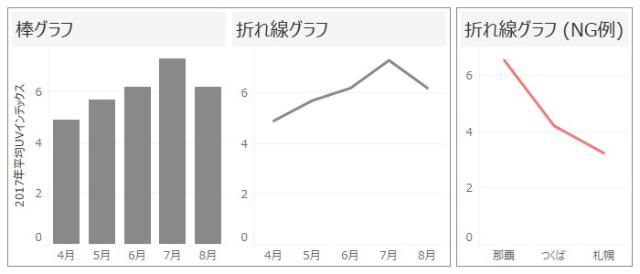 変化を語る折れ線グラフ コツは時間軸と粒度のコントロール 日経クロストレンド 変化を語る折れ線グラフ コツは時間軸と粒度のコントロール 日経クロストレンド