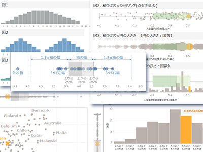 データのばらつきを整理する最適なビジュアル3種類 日経クロストレンド