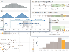 データのばらつきを整理する最適なビジュアル3種類 日経クロストレンド データのばらつきを整理する最適なビジュアル3種類 日経クロストレンド
