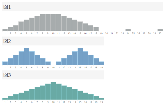 データのばらつきを整理する最適なビジュアル3種類 日経クロストレンド データのばらつきを整理する最適なビジュアル3種類 日経クロストレンド