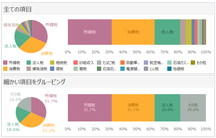 なじみの円グラフにさようなら 割合を表すときは帯グラフ 日経クロストレンド