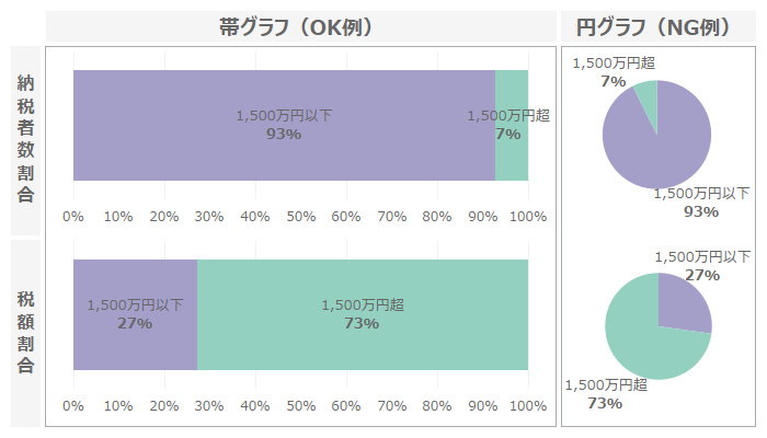 ツリーマップ 滝グラフ 割合の推移を表す適材適所のビジュアル 日経クロストレンド