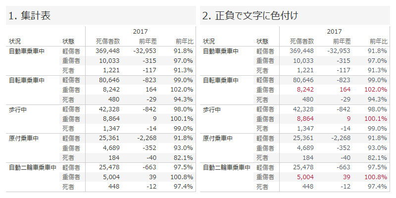 色とアイコンは魔法 図表にもっとビジュアル要素を 日経クロストレンド