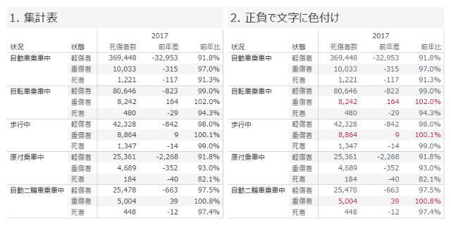 色とアイコンは魔法 図表にもっとビジュアル要素を 日経クロストレンド