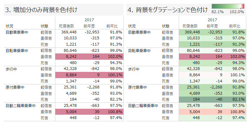 色とアイコンは魔法 図表にもっとビジュアル要素を 日経クロストレンド