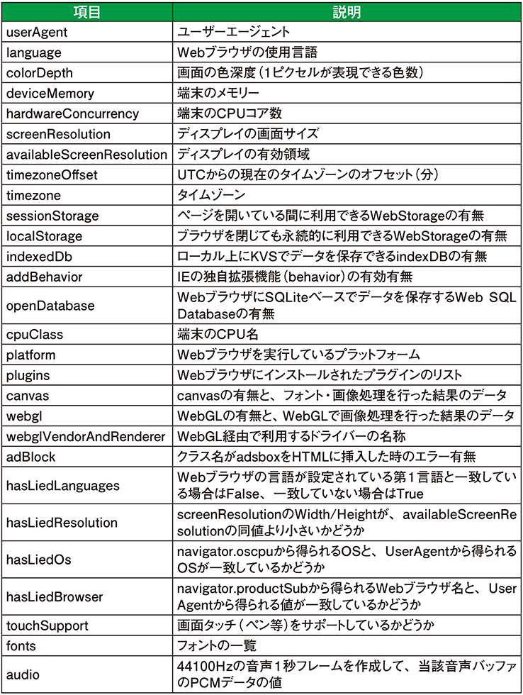 ユーザーを特定する ブラウザーフィンガープリント 技術とは 日経クロストレンド
