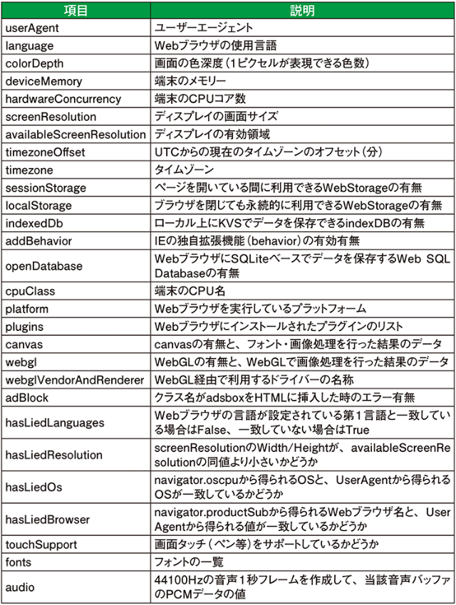 ユーザーを特定する ブラウザーフィンガープリント 技術とは 日経クロストレンド ユーザーを特定する ブラウザーフィンガープリント 技術とは 日経クロストレンド