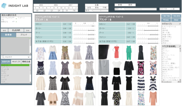 洋服のかわいい度をaiが診断 ファッション業界向け新ツール 日経クロストレンド 洋服のかわいい度をaiが診断 ファッション業界向け新ツール 日経クロストレンド